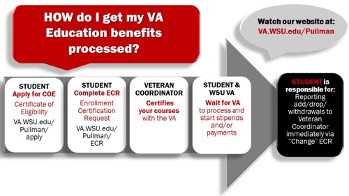 How to get VA benefits